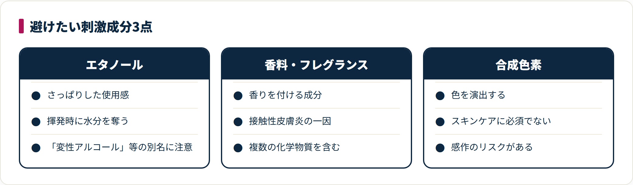 エタノール・香料・合成色素の役割と刺激になる理由を比較した図。