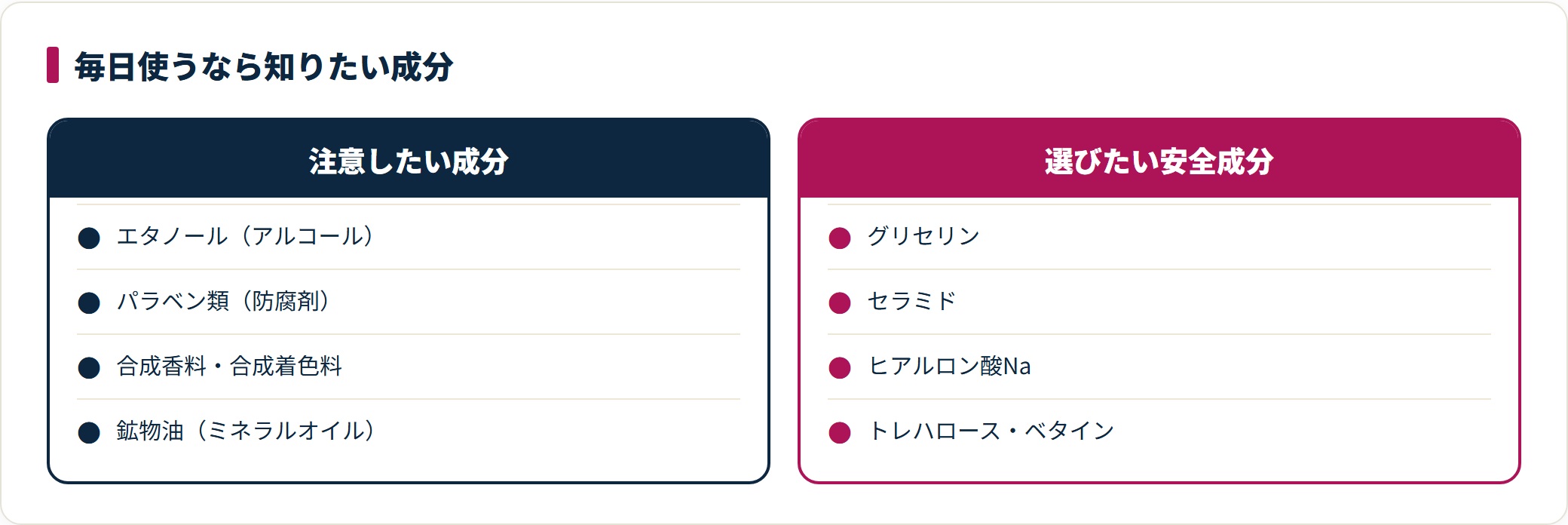 毎日使う化粧水で注意したい成分と選びたい安全成分を対比した図。