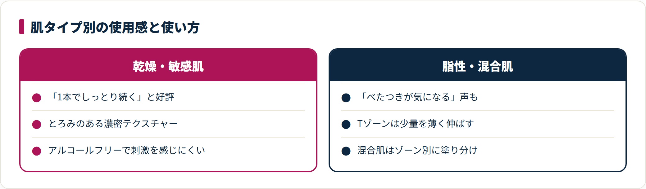 白潤化粧水の使用感と使い方を乾燥・敏感肌と脂性・混合肌で比較した図。