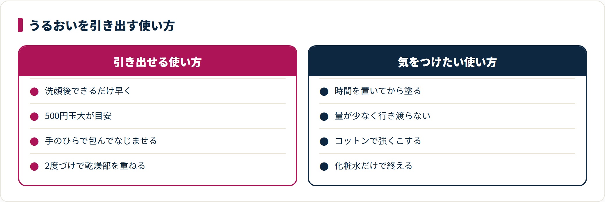 エリクシール化粧水の使い方を比較した図。洗顔後すぐに適量を手のひらでなじませる使い方と、量不足や摩擦など気をつけたい使い方を対比している。