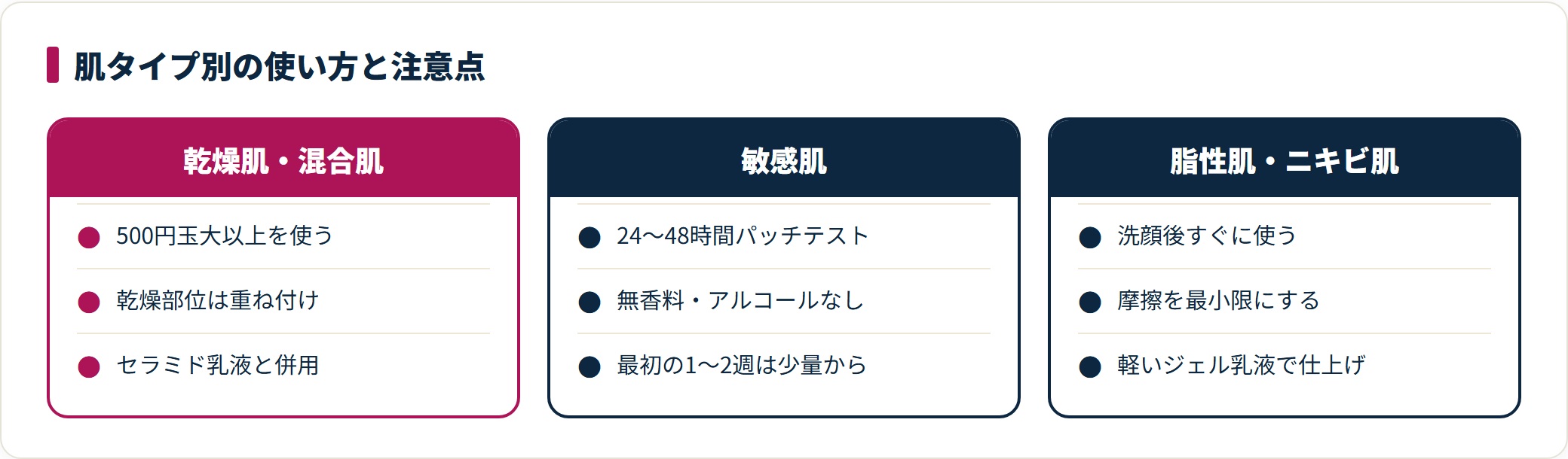 ハトムギ化粧水の使い方を乾燥肌・混合肌、敏感肌、脂性肌・ニキビ肌の3タイプ別に比較した図。