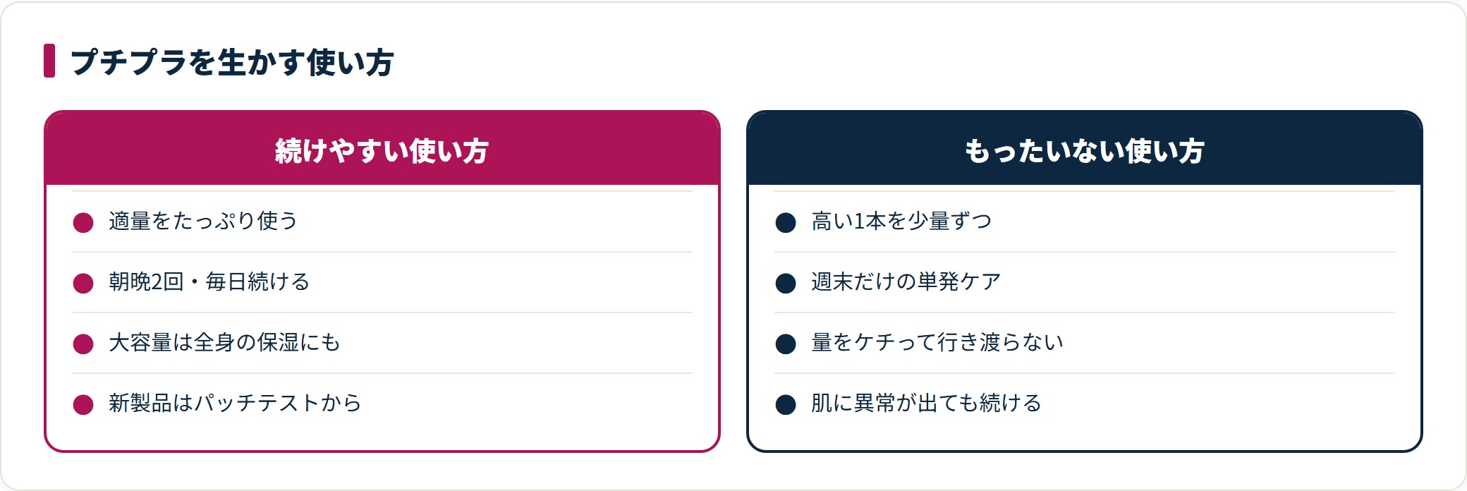 プチプラ化粧水の使い方を比較した図。適量をたっぷり毎日使う続けやすい使い方と、少量ずつ単発で使うもったいない使い方を対比している。